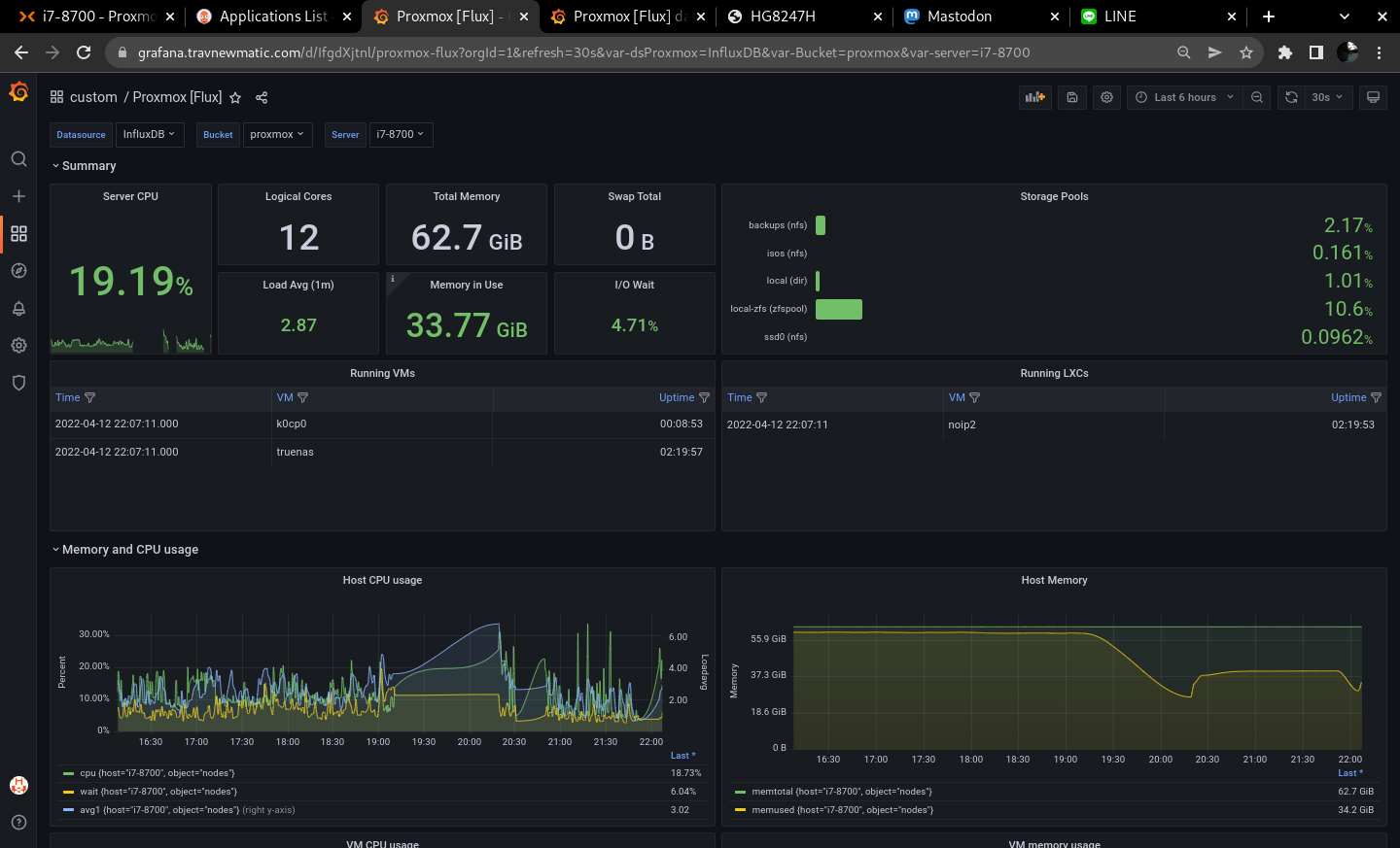 ProxmoxVE Monitoring with InfluxDB 2 and Grafana